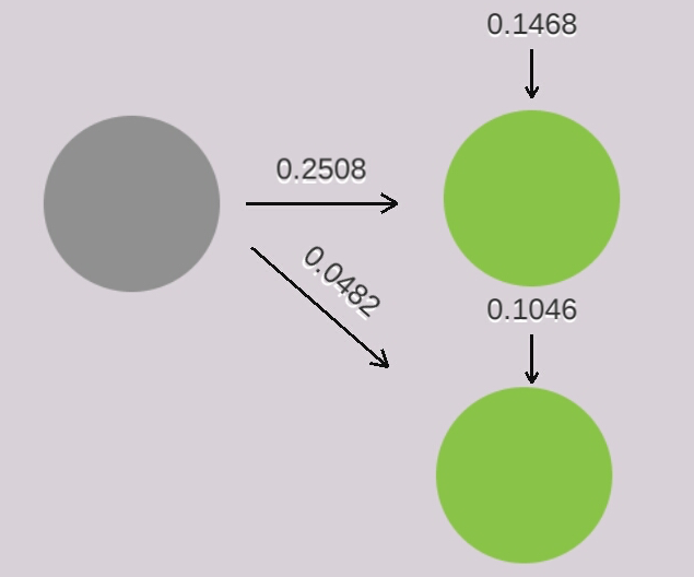 誤差逆伝播法の途中計算 2