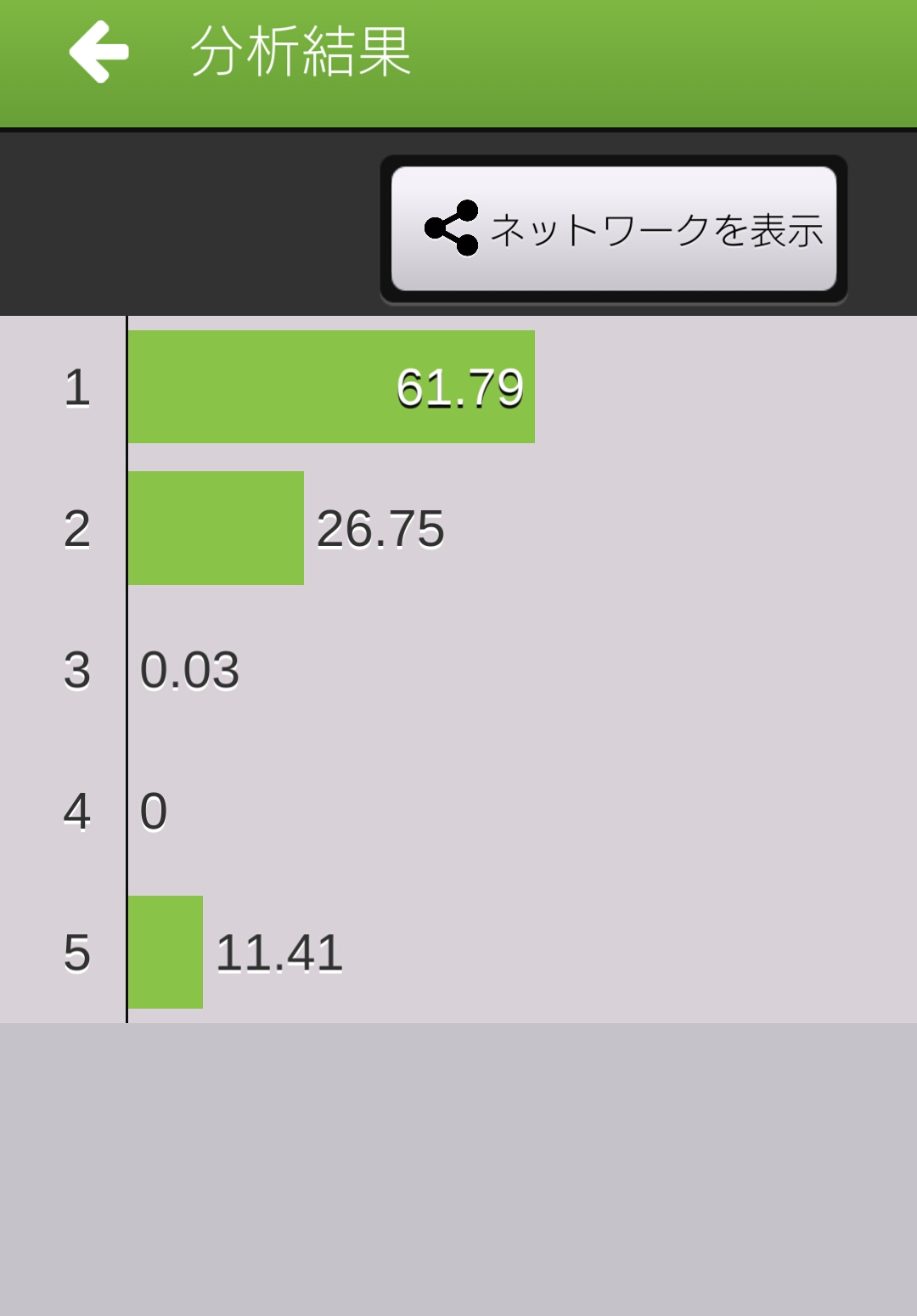 分析結果の画面